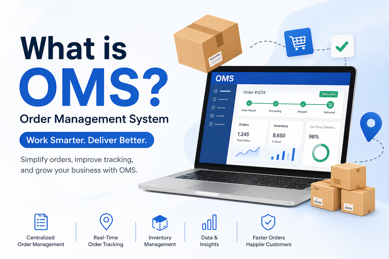 What is OMS and How It Helps Businesses Work Smarter