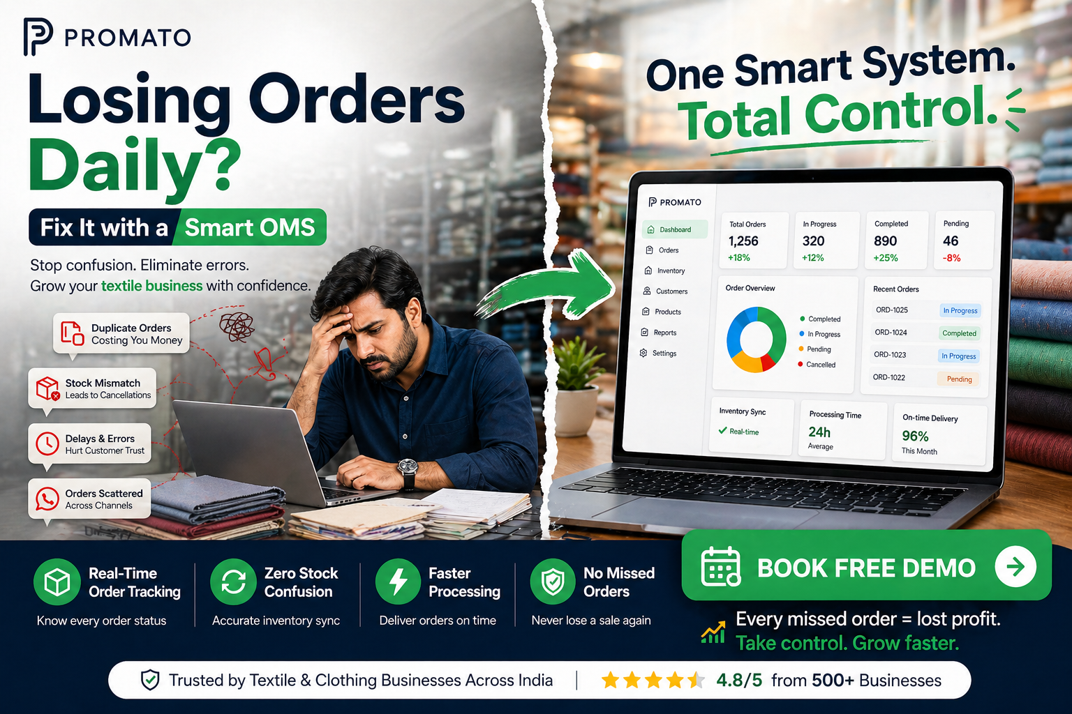 Losing Orders in Your Textile Business? Here’s a Smarter Solution