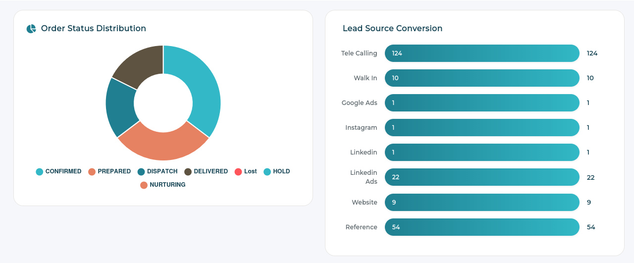 analytics